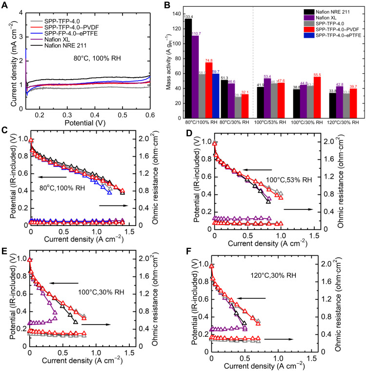 Fig. 4.