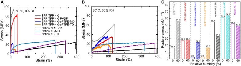 Fig. 3.