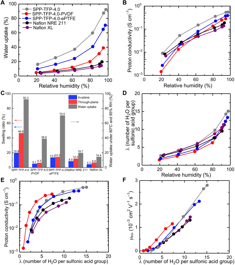 Fig. 2.