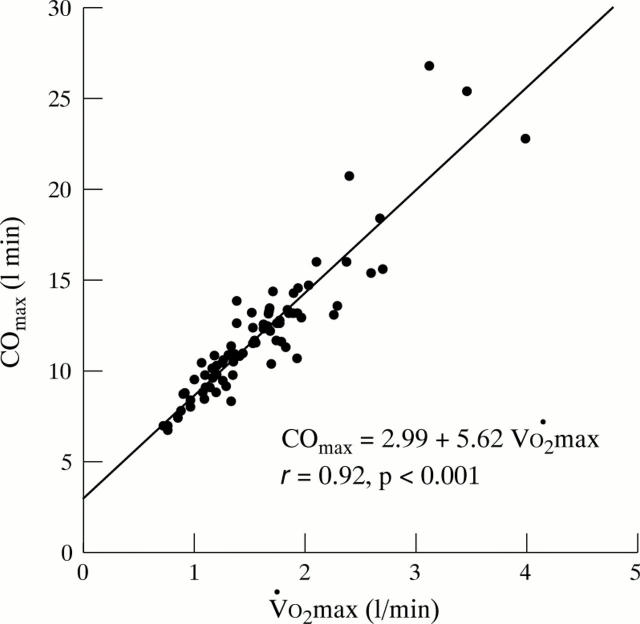 Figure 1  