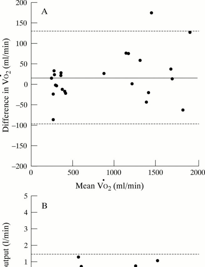 Figure 3  