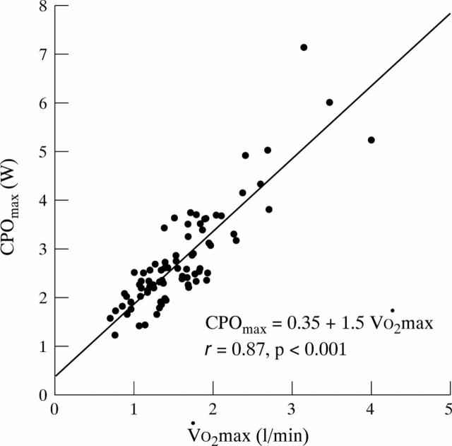 Figure 2  