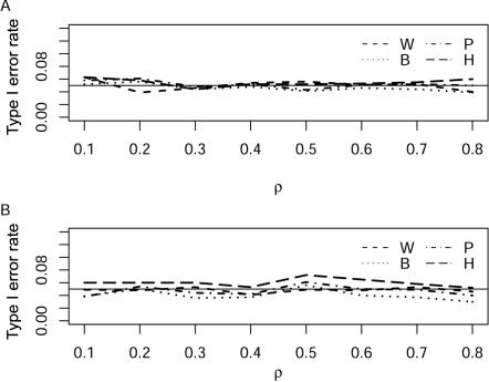 Figure  3. 