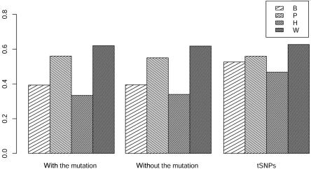 Figure  6. 