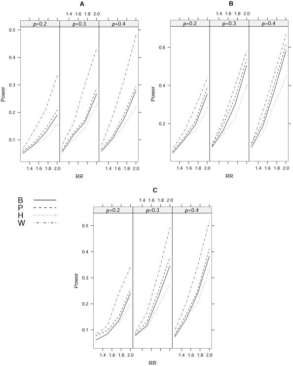 Figure  5. 