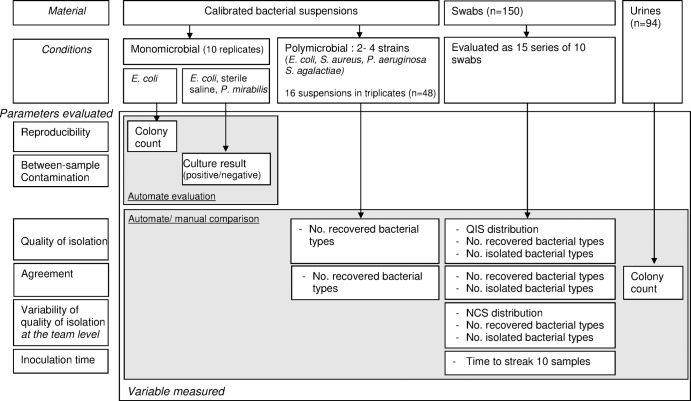 FIG 2