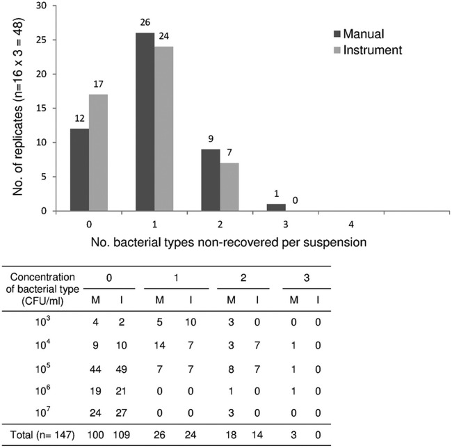 FIG 3