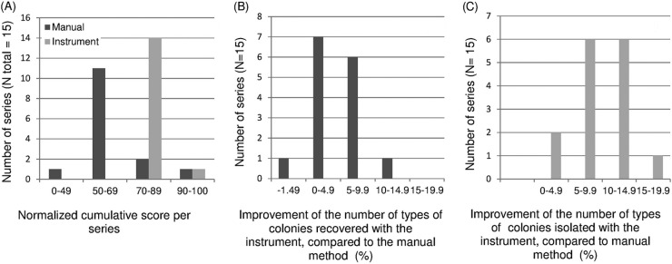 FIG 4