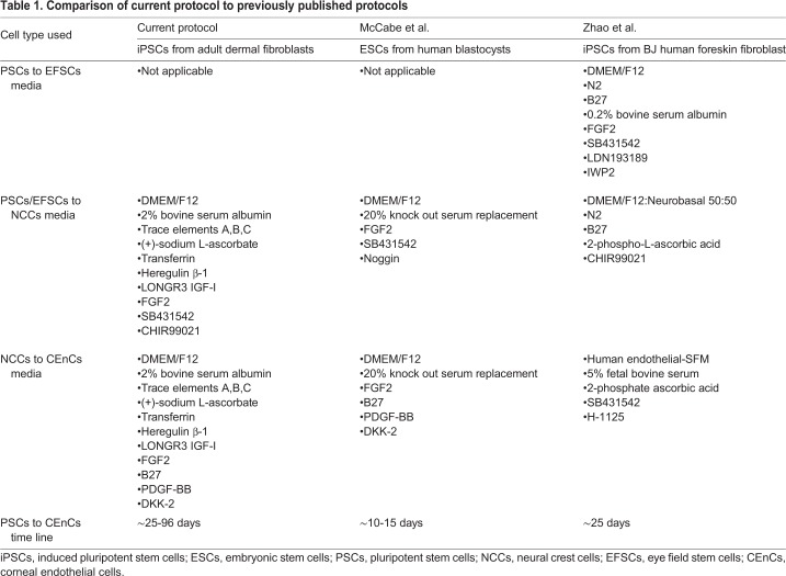 graphic file with name biolopen-7-032102-i1.jpg