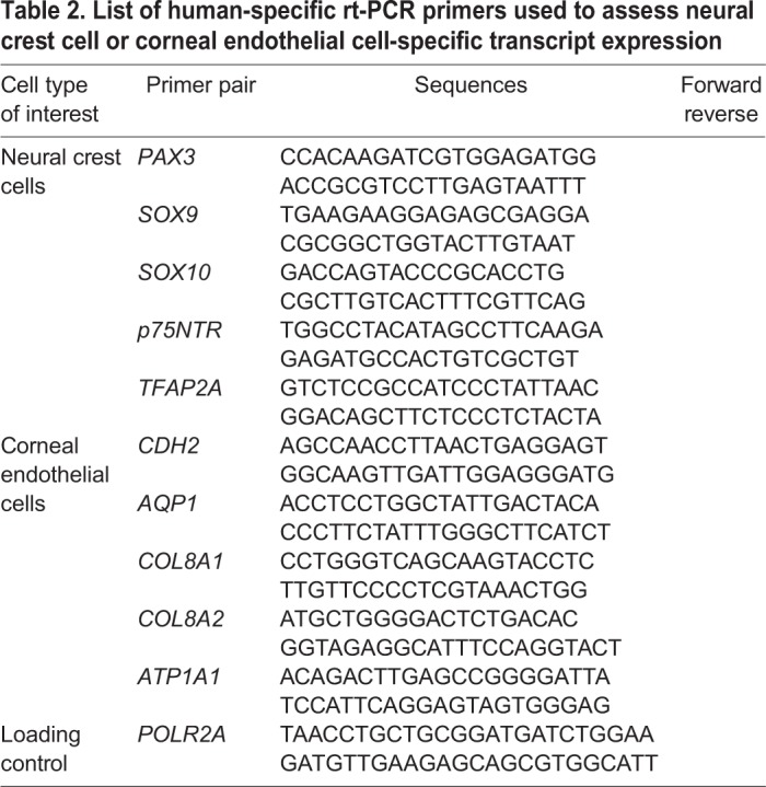 graphic file with name biolopen-7-032102-i2.jpg