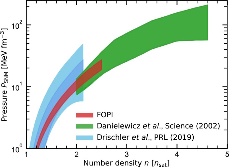 Extended Data Fig. 5