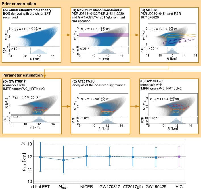 Extended Data Fig. 3