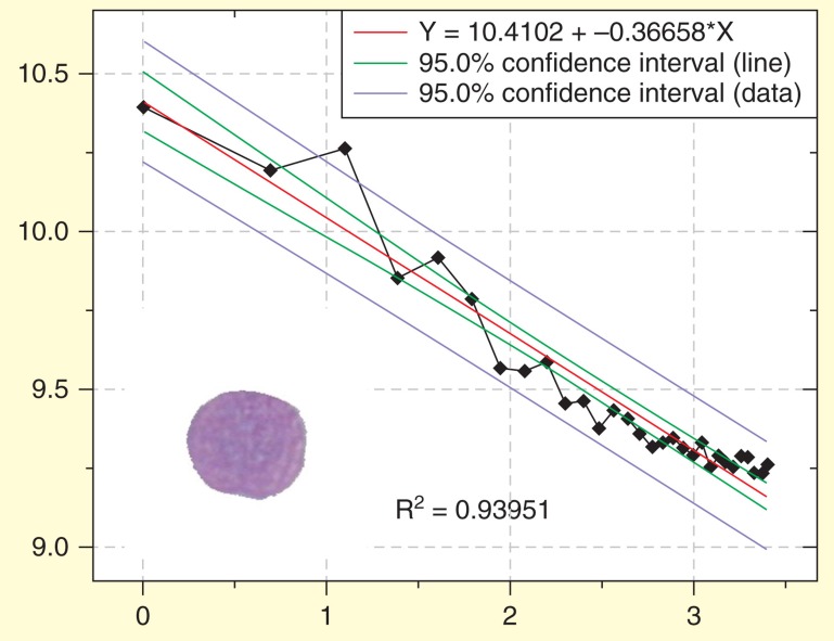 Figure 7.