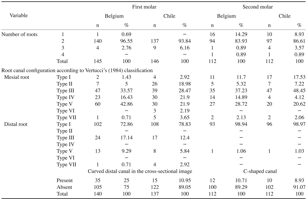 graphic file with name isd-45-95-i001.jpg