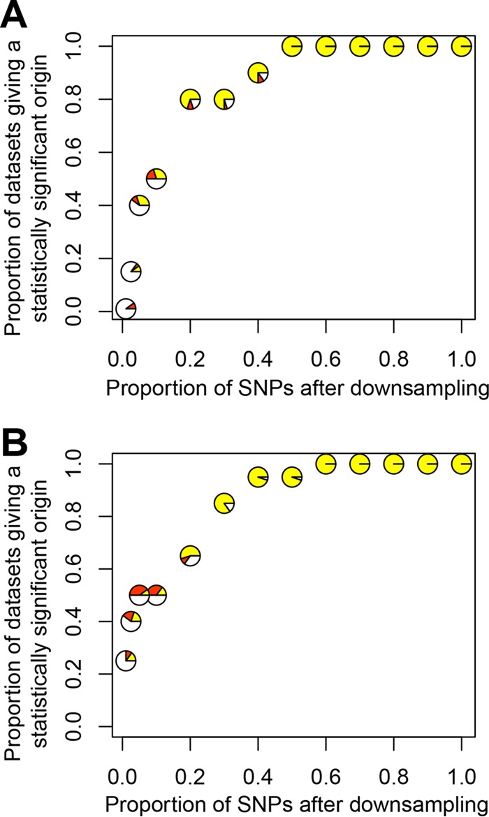 FIG 3 