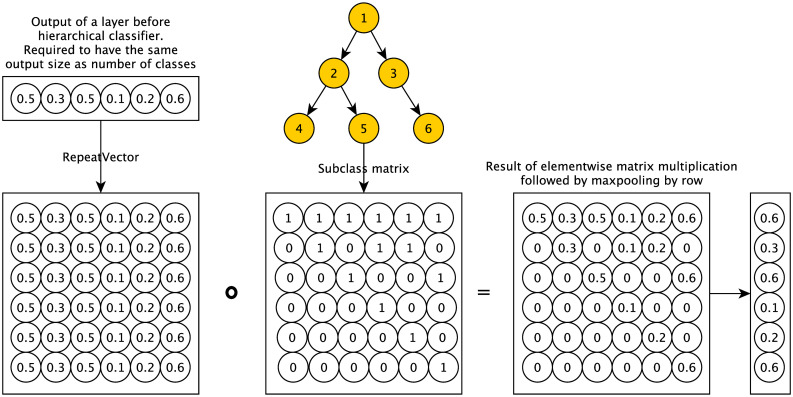 Fig 3