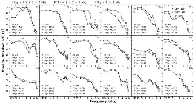 Fig. 9