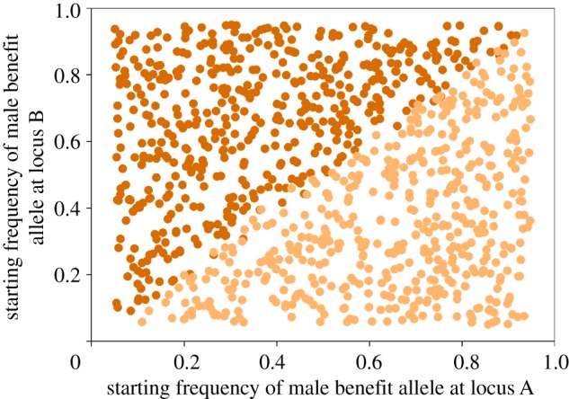 Figure 5.