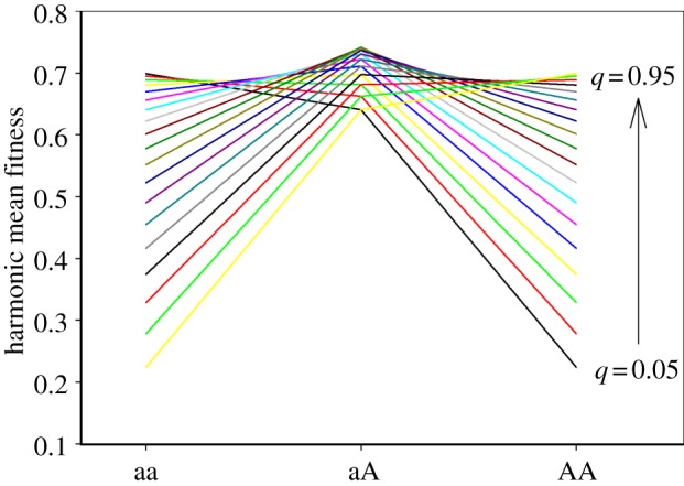 Figure 4.