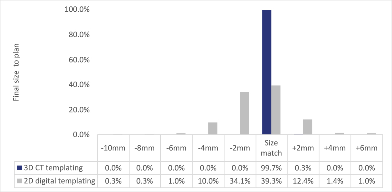 Chart 1