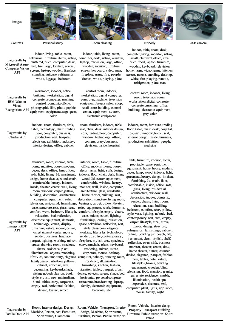 graphic file with name sensors-20-00666-i002.jpg