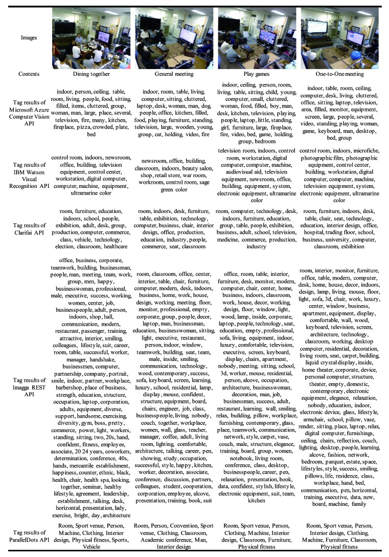 graphic file with name sensors-20-00666-i001.jpg