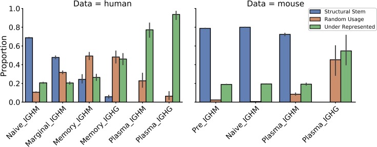 Fig 5