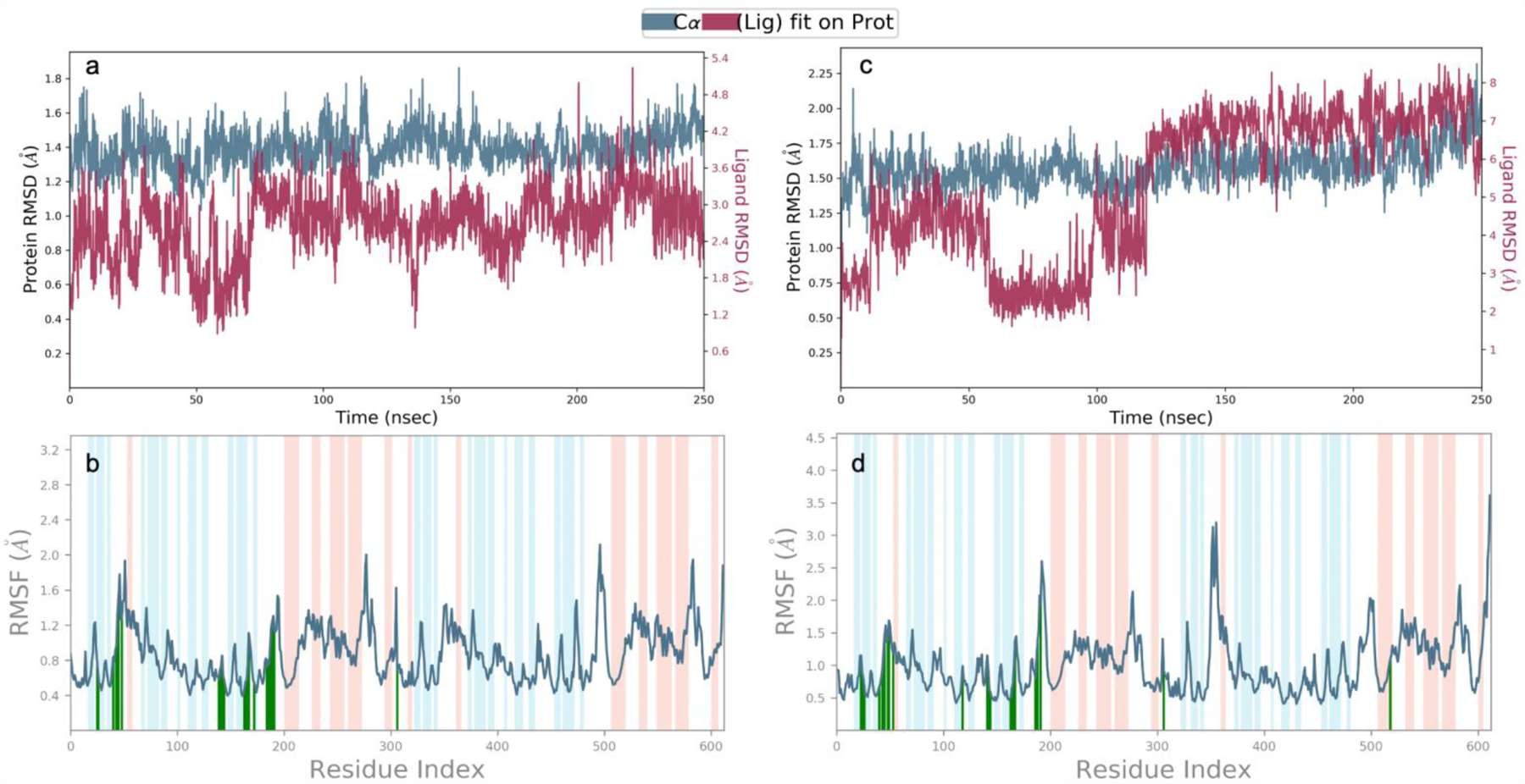 Figure 4.