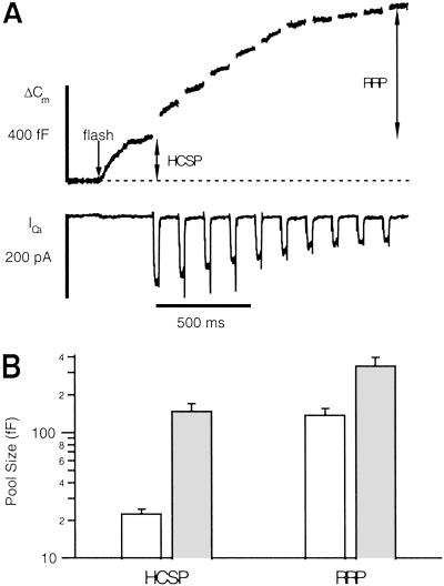 Fig 5.