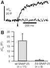 Fig 2.