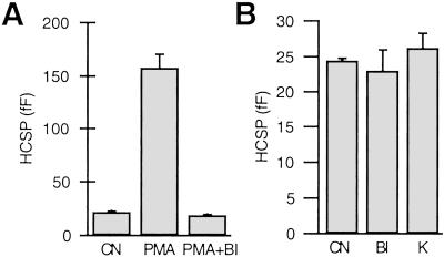 Fig 4.