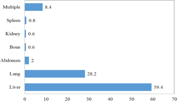 Fig. 2: