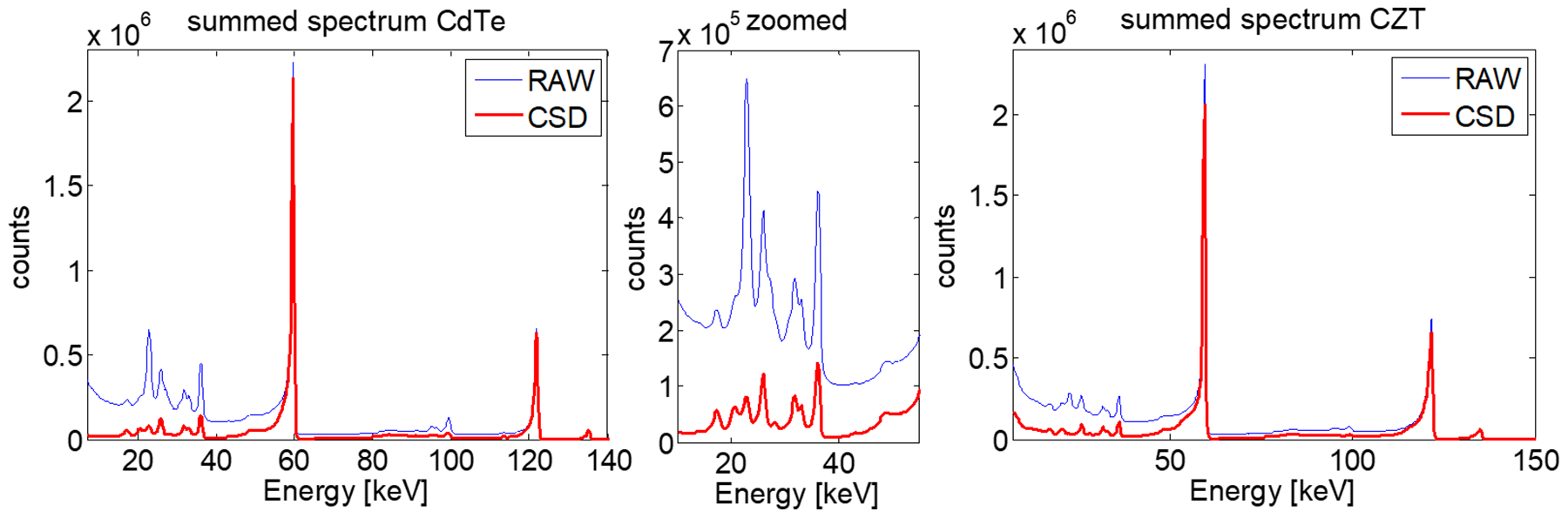 Fig. 17.