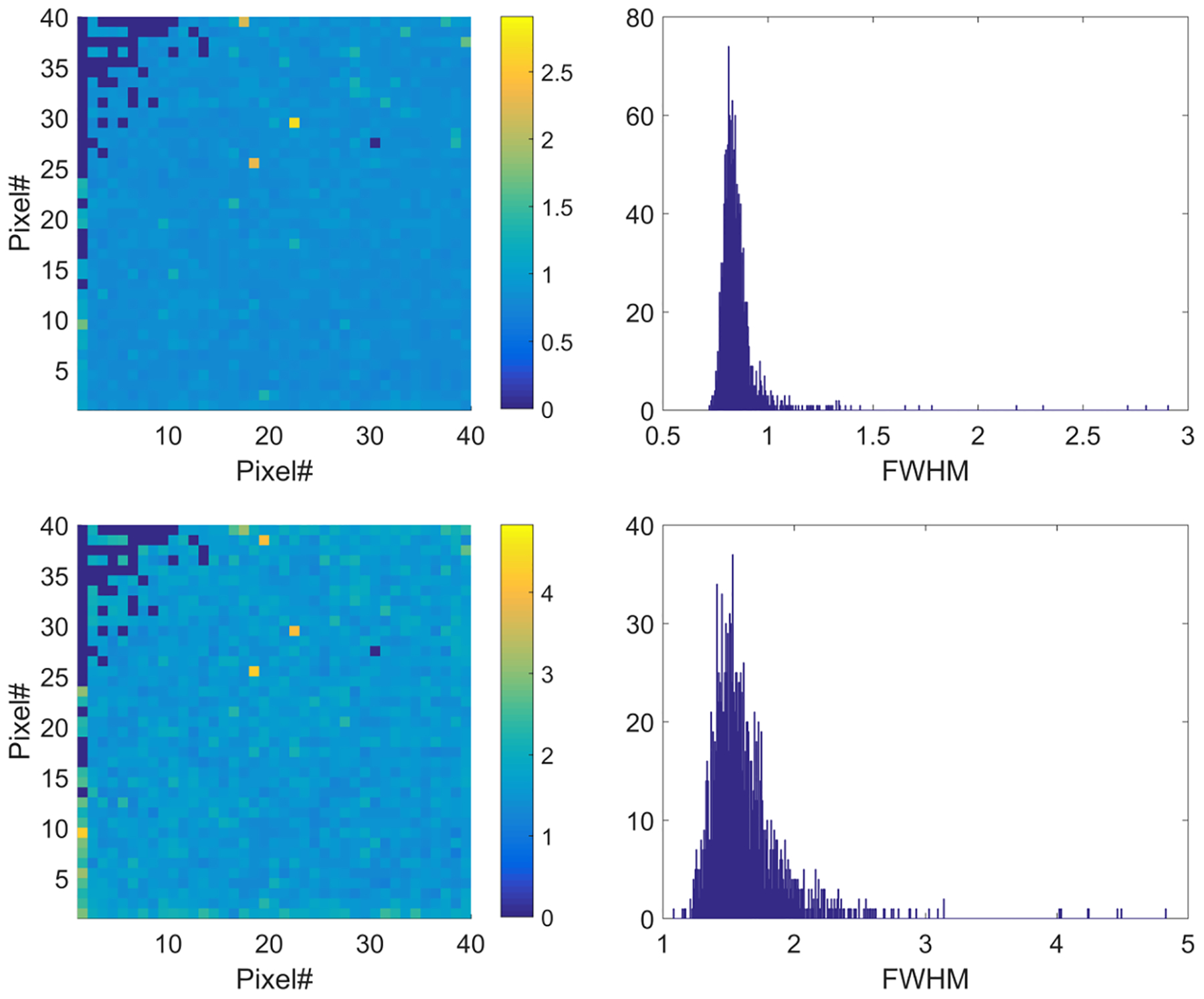 Fig. 14.