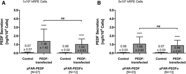 Figure 5