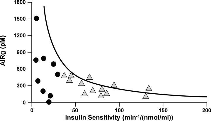 Figure 12.