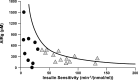 Figure 12.