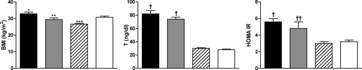 Figure 13.