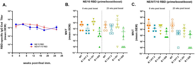 Figure 6: