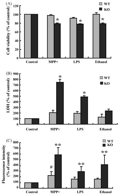 Fig.1