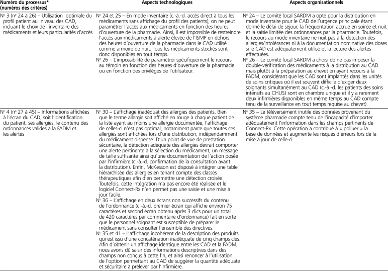 graphic file with name 3_article_utilisationt2b.jpg