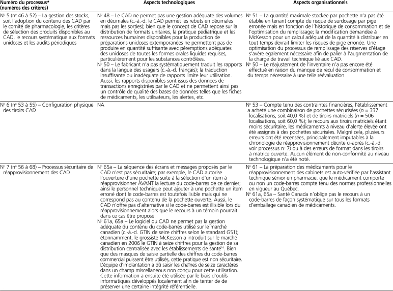 graphic file with name 3_article_utilisationt2c.jpg