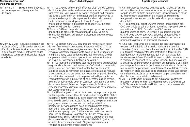 graphic file with name 3_article_utilisationt2a.jpg