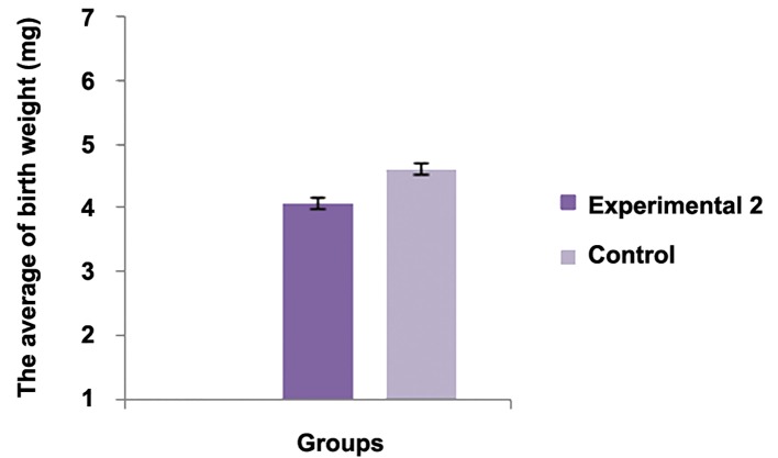 Fig.4