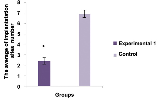 Fig.1