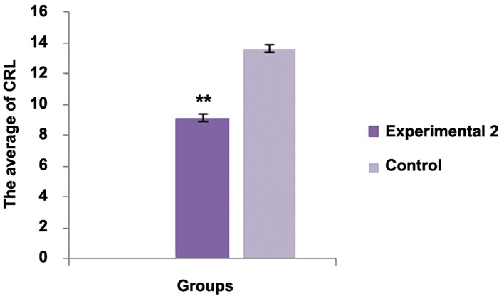 Fig.3