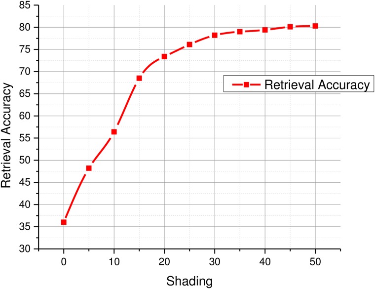 Fig 8