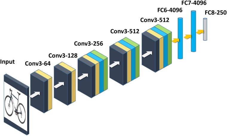 Fig 3