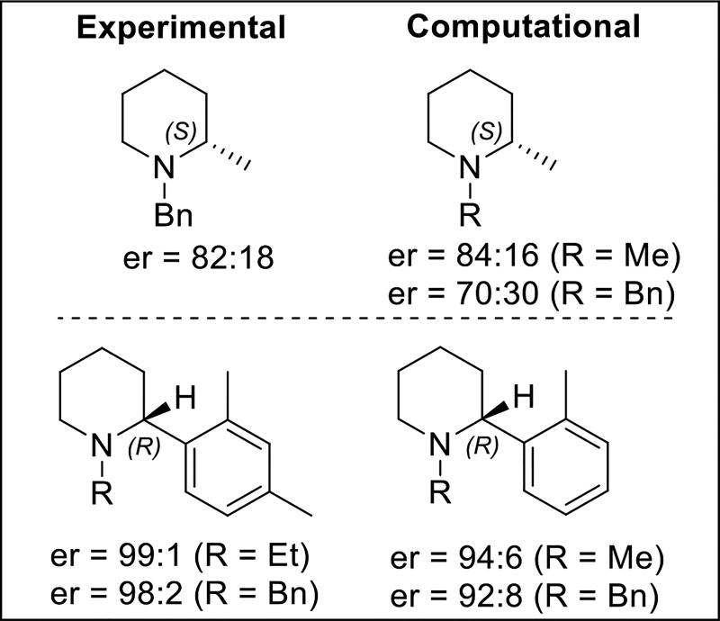 Scheme 4