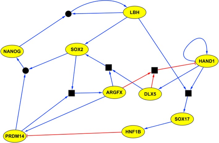 Fig. 2